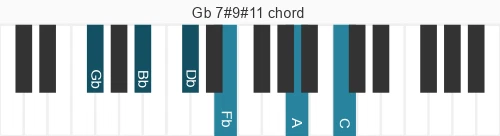 Piano voicing of chord Gb 7#9#11